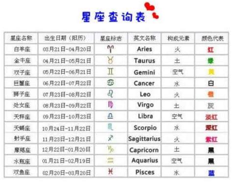 東方星座查詢|上升星座、月亮星座、太阳星座查询器